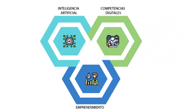 Combinacion Innovación Aumentada